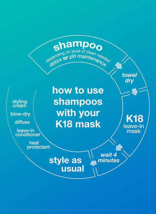 K18 - PEPTIDE PREP - Detox Shampoo